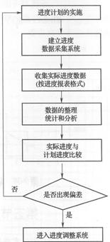 环球网校靠谱吗