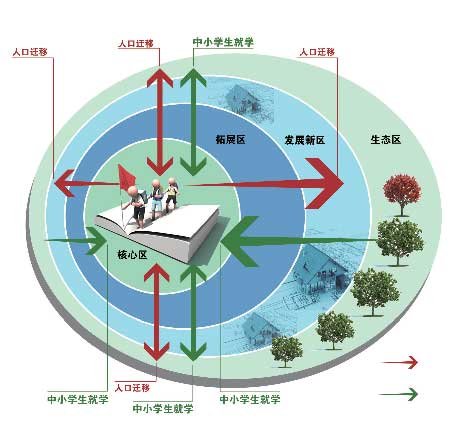 北京户籍人口_户籍(2)