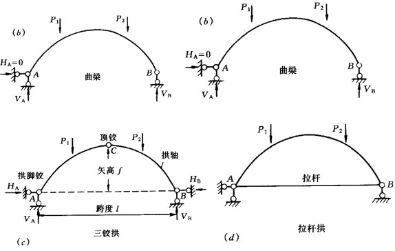 结构工程师基础科目二辅导三铰拱和三铰刚架