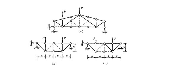 结构工程师基础科目二辅导静定平面桁架一