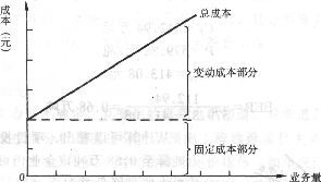 岩土工程师辅导资料半变动成本