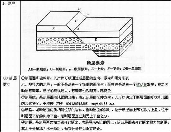 b.c分析 断层要素:断层面和破碎带.断层线,断盘,断距.