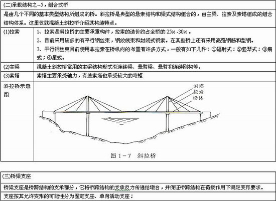 刚架桥按照其静力结构体系可分为[ ]的刚架桥.