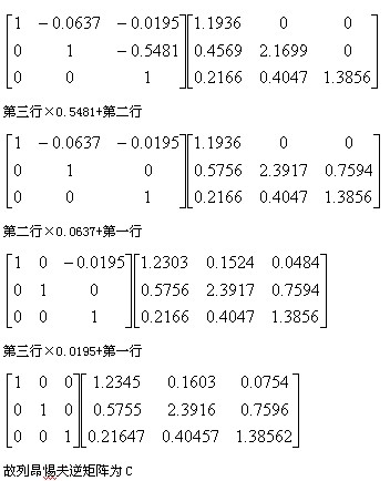 gdp支出法公式_三阶魔方公式图解(3)