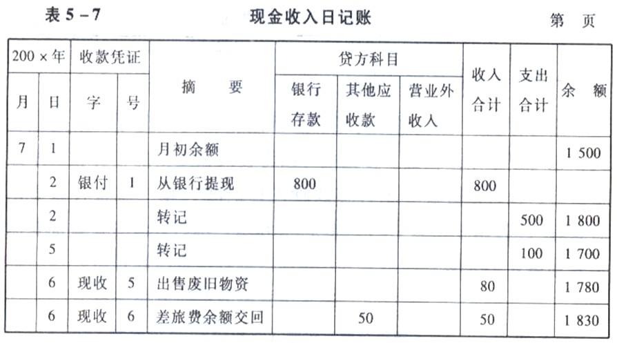 会计基础 复习重点:会计账簿的格式和登记方法(2)