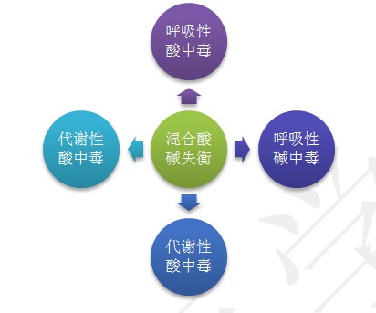 呼吸性酸中毒合并代偿性碱中毒 答案 c ph7.