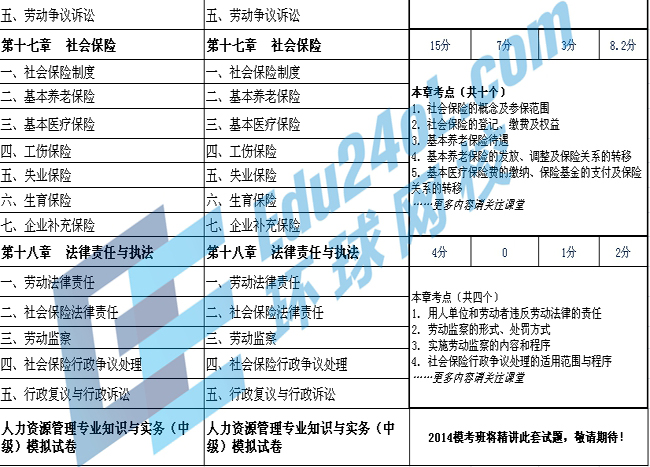 环球网校经济师_环球网校经济师网络辅导通过率-2010年网校经济师考试保过班招生简章