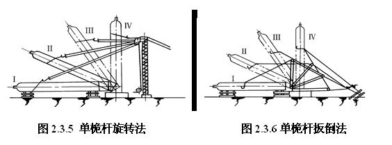 2015年造价师安装工程精讲班讲义:吊装工程