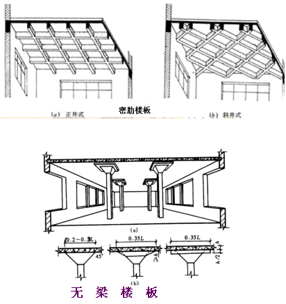 2015年造价师土建工程精讲班讲义:楼板与地面