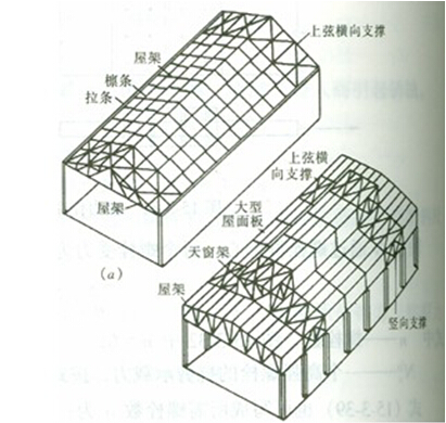 无檩钢屋架是将大型屋面直接支承在屋架上,屋架间距就是大型屋面板的