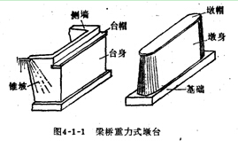 一建公路工程老师讲义1b413013桥梁下部结构分类和受力特点