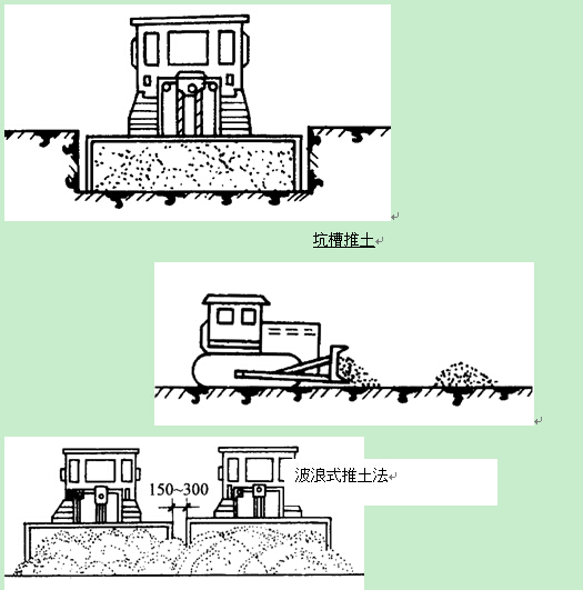 推土机开挖土方作业由切土,运土,卸土,倒退(或折返,空回等过程组成一
