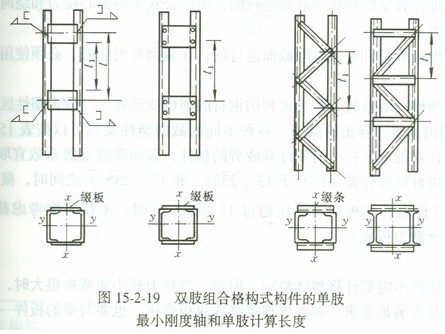 具体规定是:当缀件为缀条时,单肢长细比λ1不应大于构件两主轴方向