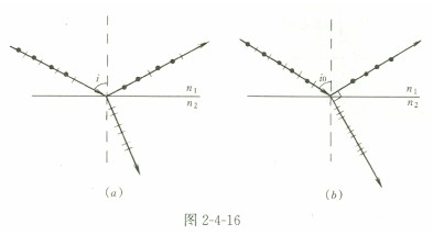 注册结构工程师辅导自然光和偏振光3