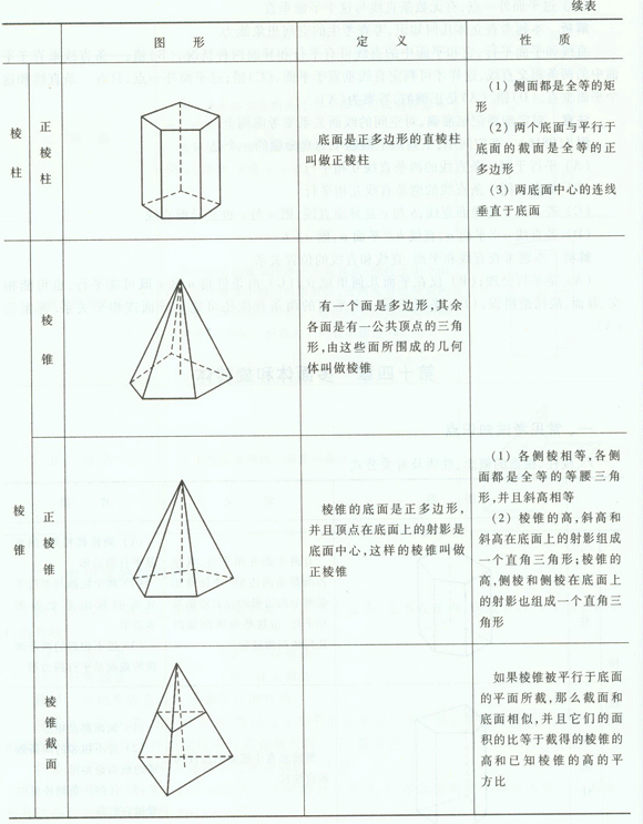 成考高起点数学理多面体和旋转体2