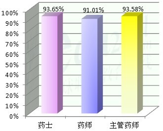 药学考试