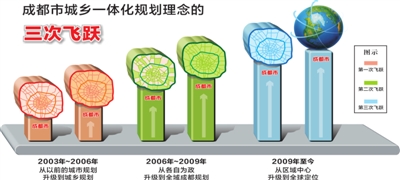 环球网校城市规划师考试频道行业动态信息