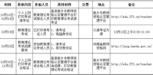 2013年河南新乡市教师资格考试准考证打印时间