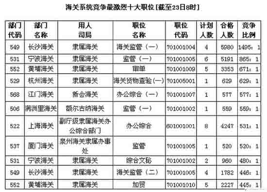 国家公务员考试报名