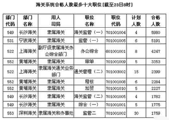 国家公务员考试报名