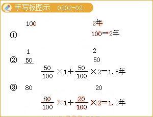 债券基金的分析方法