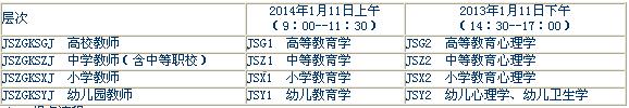 2014上半年云南昆明教师资格考试报名须知