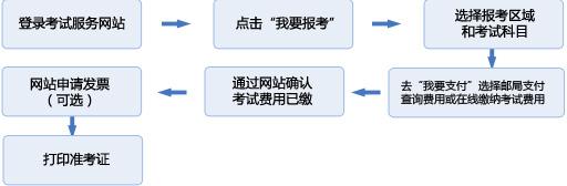 个人报名流程