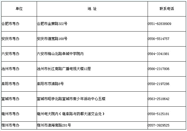 各设岗市教育招生考试机构联系方式