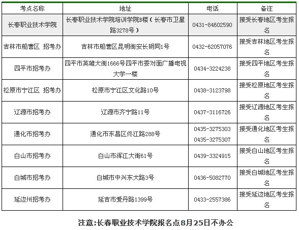 吉林省非师范类教师资格考点地址及联系电话