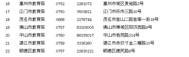 广东省各地教师资格认定机构通信地址及联系电话2