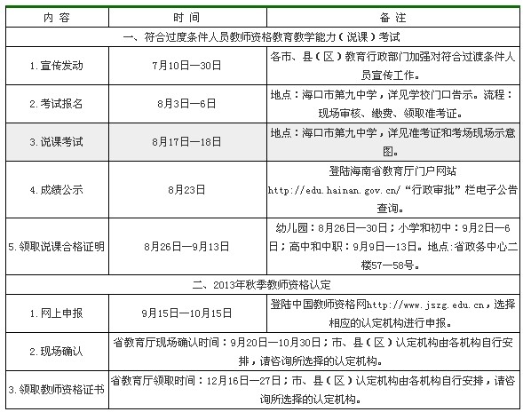 2013年秋季教师资格说课考试和认定工作时间安排