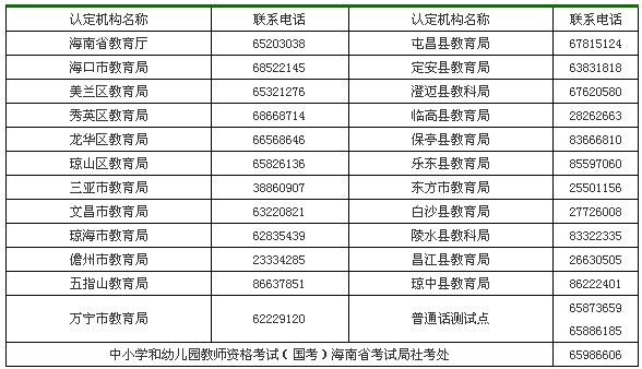 海南省教师资格认定机构联系电话