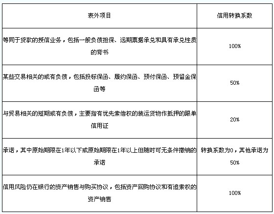 普通表外项目的处理