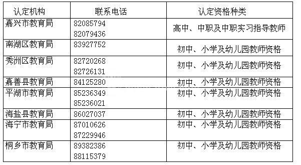 浙江嘉兴市各教师资格认定机构联系电话