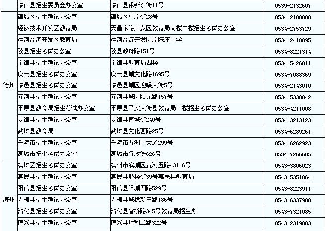 山东教师资格考试笔试报名资格审查和现场确认地点3