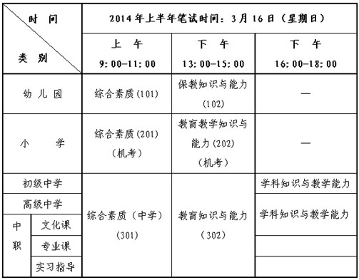 2014上半年浙江教师资格证考试安排