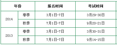 2013-2014年重庆教师资格证考试报名时间