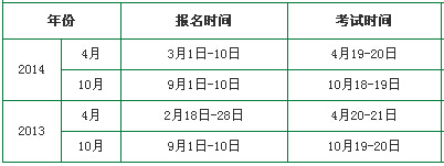 2013-2014年宁夏教师资格证考试报名时间