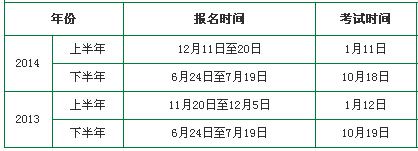 2013-2014年云南教师资格证考试报名时间