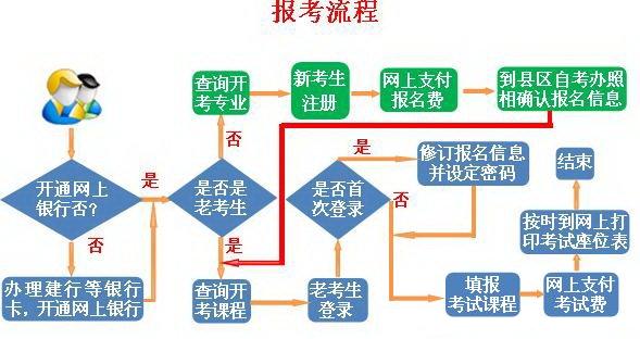 教师资格报名流程