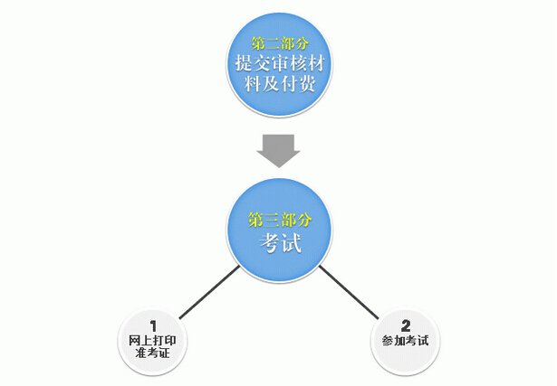 教师资格证考试报名流程2