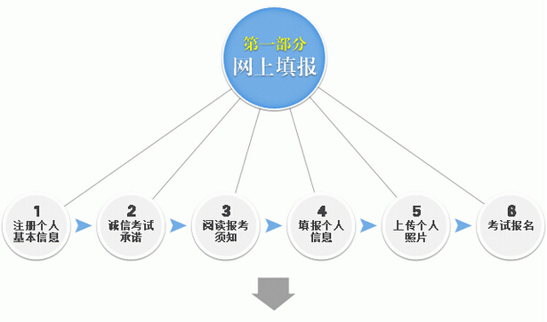 教师资格证报名流程1