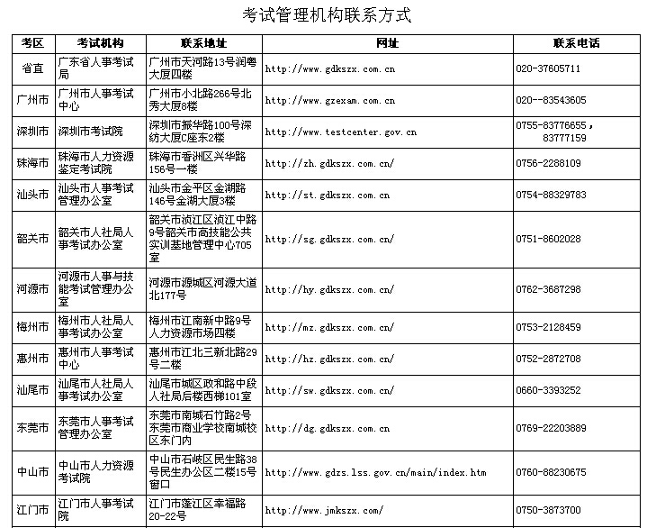 考试管理机构联系方式