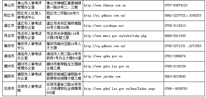 考试管理机构联系方式