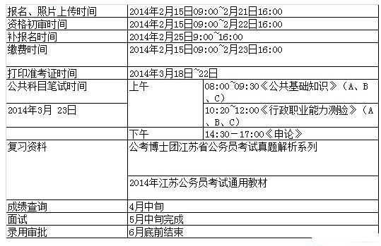 2014年江苏省选调生考试