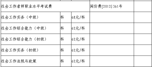 2014年福建省社会工作者考试收费标准