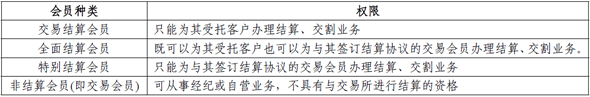 我国境内期货结算制度