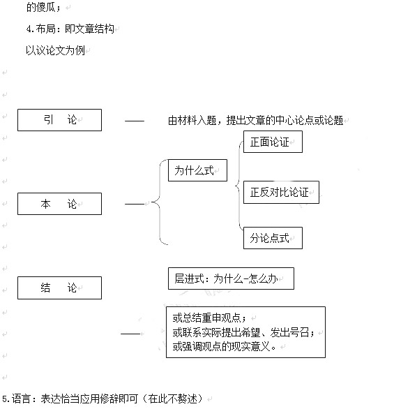 教师资格证2014上半年统考小学《综合素质》真题12