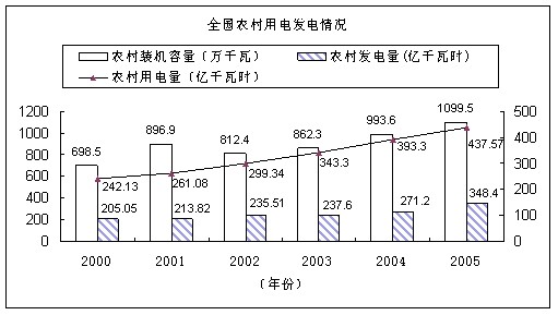 2014年广州省公务员考试大纲