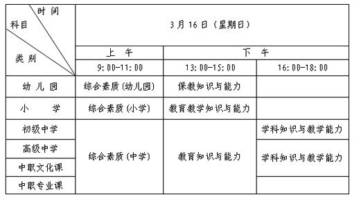 河北省2014年春教师资格证考试时间安排